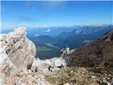 Passo di Costalunga / Karerpass - Cima Latemar / Latemarspitze